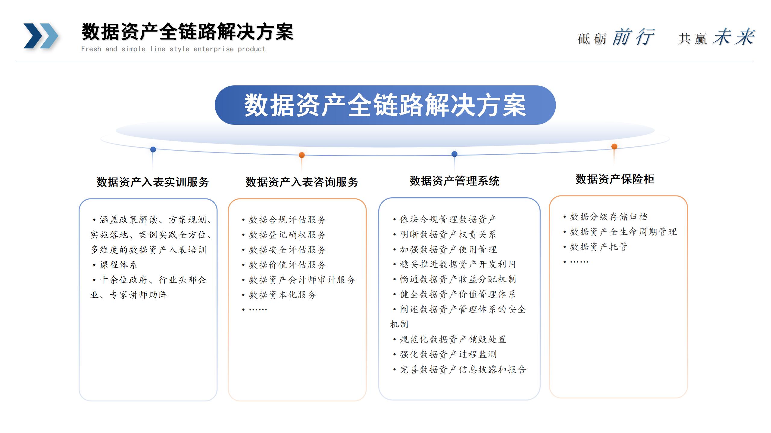 数据资产全链路服务