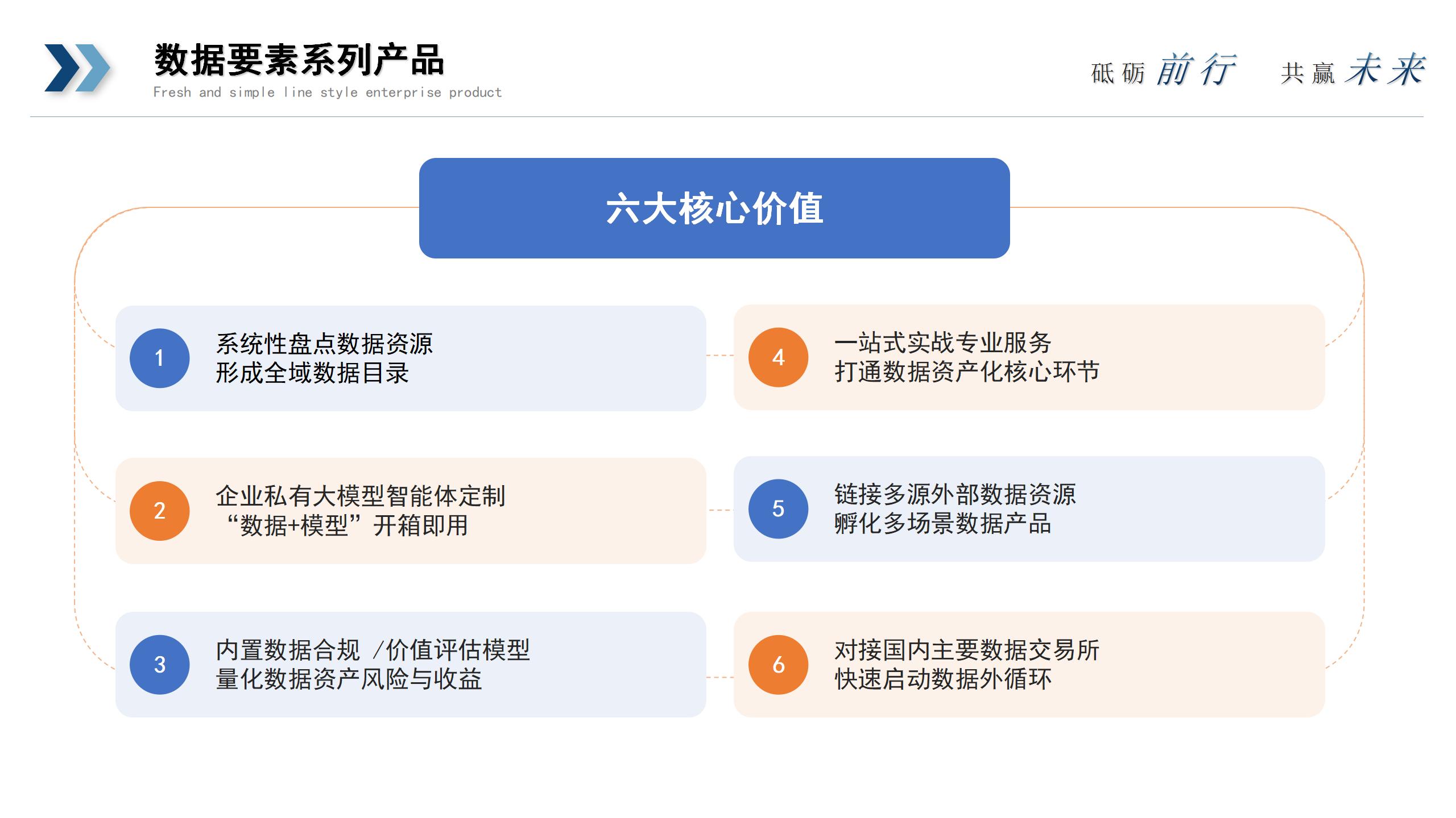 数据要素系列产品