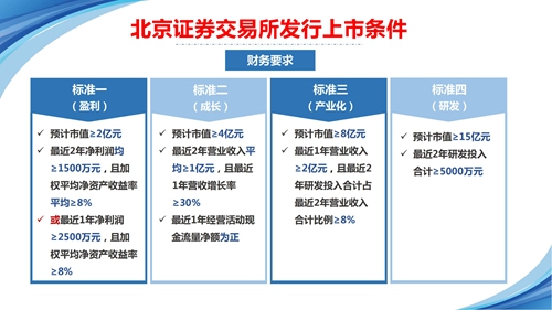 北交所等股票市场融资上市