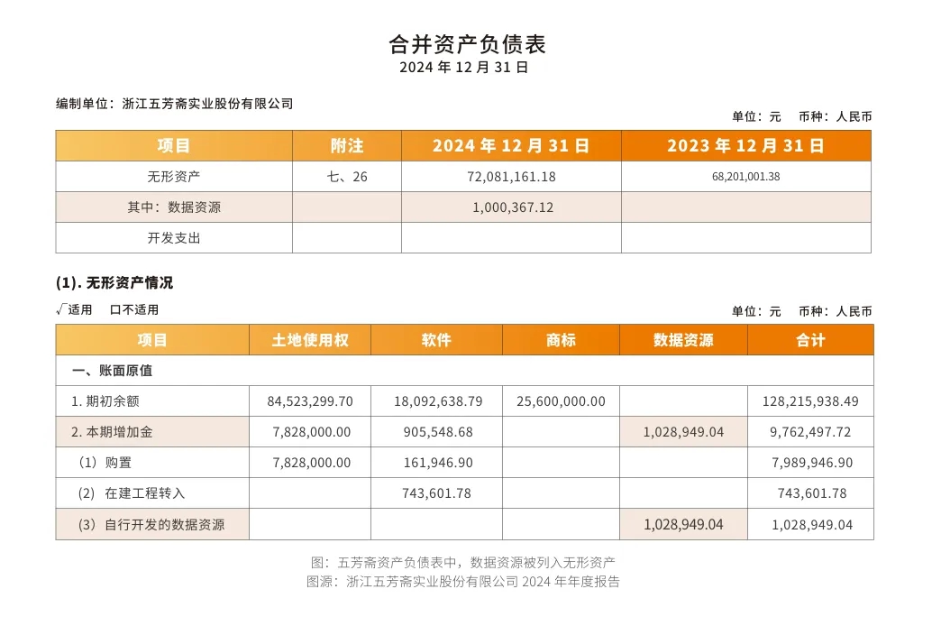 “老味道”也能变成数据新资产