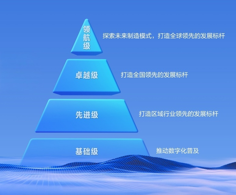 如何成为「领航级智能工厂」？6大核心要素！